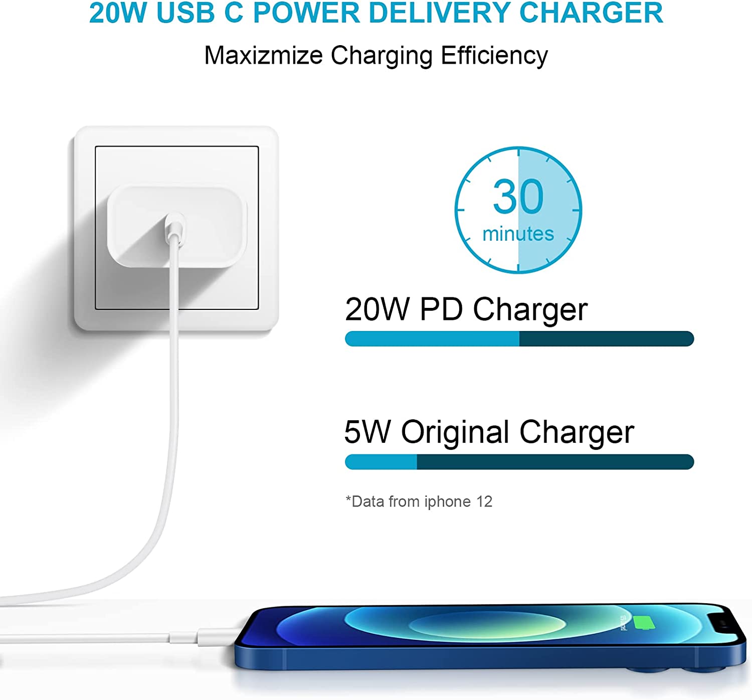 iPhone Charger Fast Charging, USB C 20W - Mundo Electronic