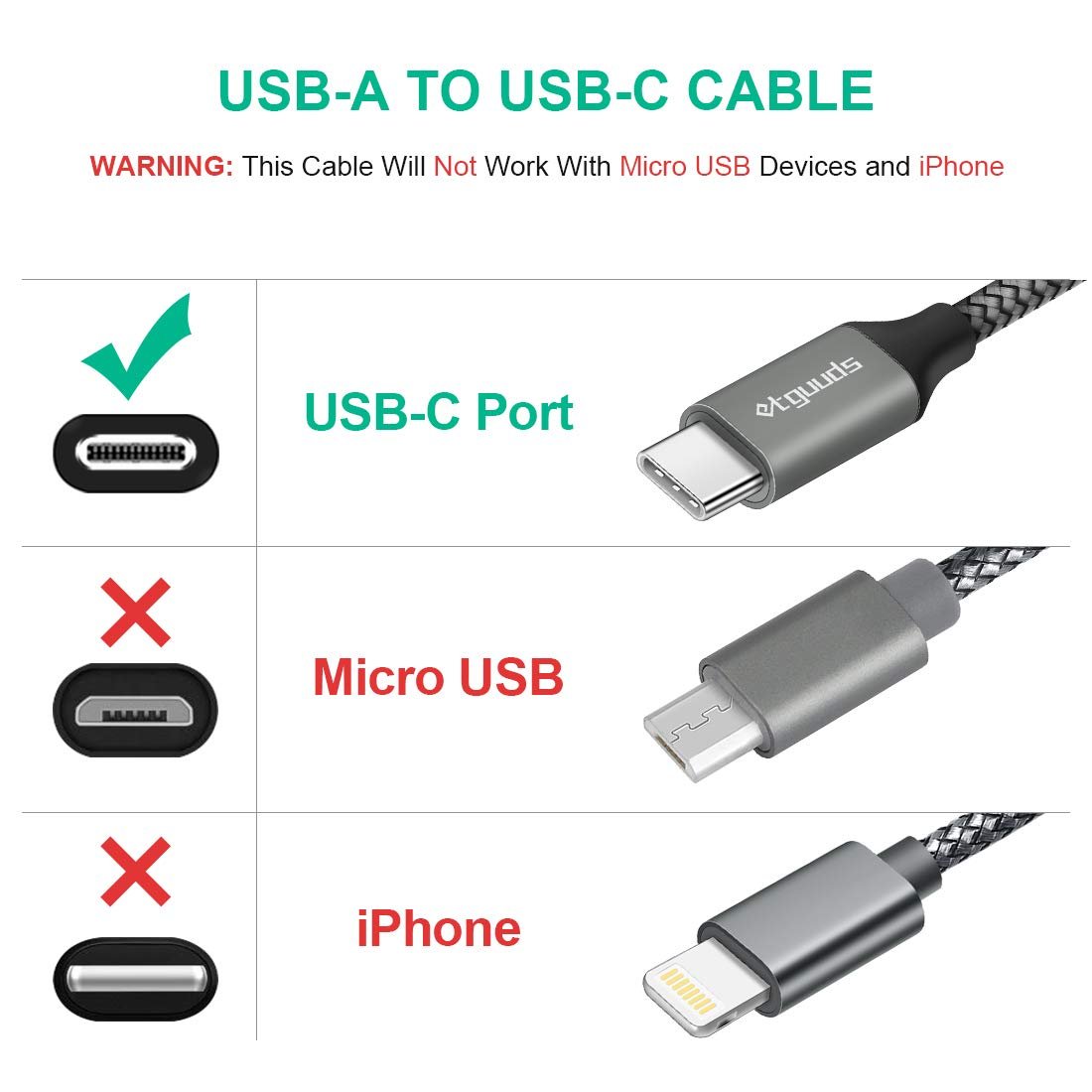 USB C Cable 3A Fast Charge USB to Type C [2-Pack, 3ft] - Mundo Electronic
